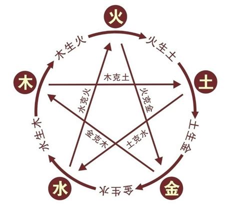 利五行|利字的五行属性